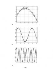 Бесконтактный радиоволновый способ измерения уровня жидкости в емкости (патент 2601283)
