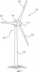 Способ эксплуатации ветроэнергетической установки (патент 2564531)