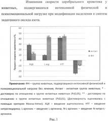 Фармацевтическая композиция биофлавоноидов гесперидина и пиностробина, обладающая эндотелиопротекторным, антикоагулянтным и актопротекторным действием (патент 2575790)