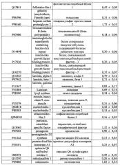 Косметическое средство на основе продуктов секреции мезенхимных стволовых/стромальных клеток жировой ткани человека и способ его получения (патент 2620342)