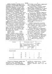 Обмазка для хромирования сталь-ных изделий (патент 831858)