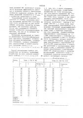 Способ тестирования прибора для воздействия на организм (патент 1602546)