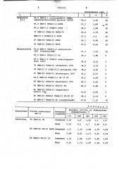 Порошковая композиция для покрытия (патент 1016343)