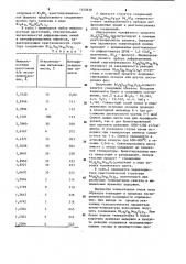 Станнат-ванадат висмута и способ его получения (патент 1155630)