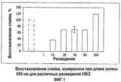 Способ для определения уровня эндотоксина в растворе гемоглобина (патент 2321860)