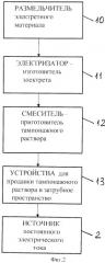 Способ цементирования обсадных колонн и устройство для его осуществления (патент 2513581)
