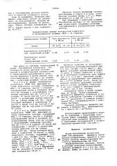 Штамм вкмв 548-продуцент фермента глутаминазыаспарагиназы (патент 739096)