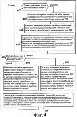 Способ и устройство для системы радиосвязи (патент 2392777)