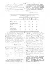 Сырьевая смесь для изготовления термостойкого и теплоизоляционного материала (патент 1342891)