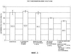 Ингибитор эластазы (патент 2548794)