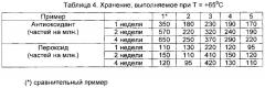Гранулированный материал на основе полиэтилена, способ его получения и его применение для изготовления кабелей (патент 2656335)