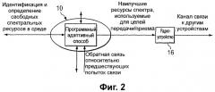 Динамическое использование радиоресурсов (патент 2375826)