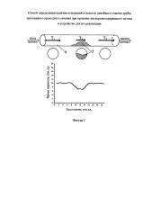 Способ определения наличия отложений в полости линейного участка трубы постоянного проходного сечения при прокачке кислородосодержащего потока и устройство для его реализации (патент 2594397)