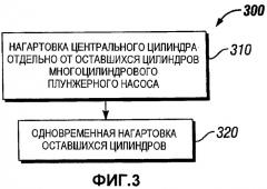 Способ предварительной обработки гидравлической части насоса (варианты) (патент 2358157)