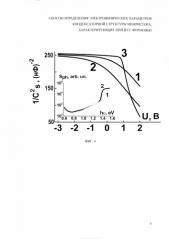 Способ определения электрофизических параметров конденсаторной структуры мемристора, характеризующих процесс формовки (патент 2585963)