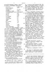 Способ приготовления вяжущего для дорожного строительства (патент 1671671)