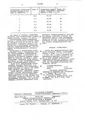 Состав для профилактической обработки угольного пласта (патент 953226)