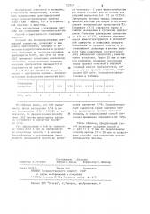 Способ определения титра антиэритроцитарных антител (патент 1222277)