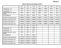 Извлечение гелия из потоков природного газа (патент 2606223)