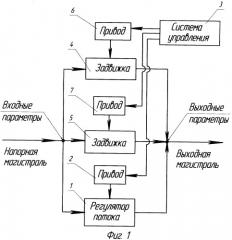 Регулирующее устройство (патент 2360073)