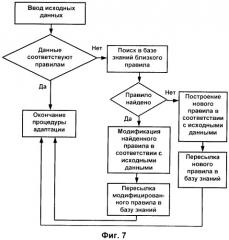 Интеллектуальная грид-система для высокопроизводительной обработки данных (патент 2411574)