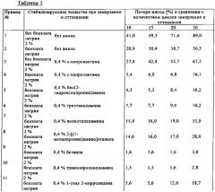 Активированное щелочью алюмосиликатное вяжущее с высокой устойчивостью при замерзании и оттаивании (патент 2648735)