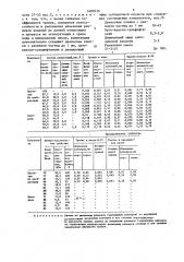 Композиция для изготовления уплотнительных изделий (патент 1680726)