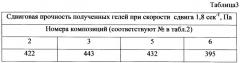 Способ регулирования разработки нефтяных месторождений (варианты) (патент 2346151)
