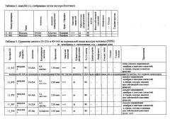 Антитела против клаудина 18.2 для диагностики рака (патент 2661772)