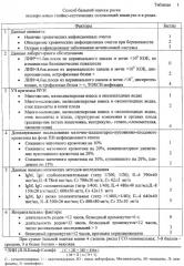 Способ оценки и прогнозирования инфекционного риска гнойно-септических осложнений после кесарева сечения (патент 2268000)