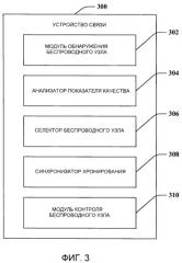 Синхронизация беспроводной сети (патент 2459360)