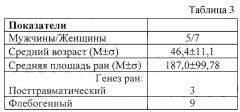 Способ местного лечения эрозивно-язвенных поражений кожи и слизистых (патент 2250108)