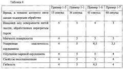 Способ получения лапши быстрого приготовления и лапша быстрого приготовления (патент 2609403)