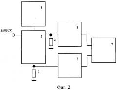 Способ определения теплового импеданса сверхбольших интегральных схем - микропроцессоров и микроконтроллеров (патент 2521789)