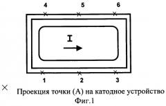 Способ определения формы рабочего пространства алюминиевого электролизера с верхним токоподводом (патент 2245399)