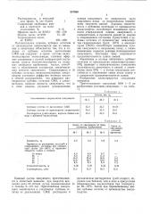 Связующее для формовочных и стержневых смесей (патент 557860)