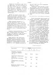 Способ получения водоугольной суспензии (патент 1268607)