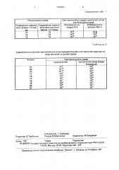 Питательная среда для выделения бифидобактерий (патент 1705341)