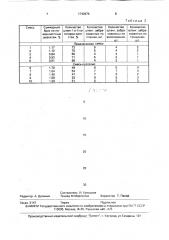 Экзотермическая шлакообразующая смесь (патент 1743674)