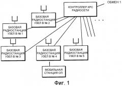 Способ управления передачей, мобильная станция, базовая радиостанция и контроллер радиосети (патент 2336641)