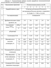 Способ переработки титаномагнетитового рудного сырья (патент 2649208)