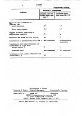 Способ получения компонента лакокрасочных композиций (патент 1126566)