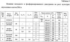 Гелеобразующие смешанные фосфорнокислые и карбаматные эфиры декстрана, способ их получения (патент 2468804)