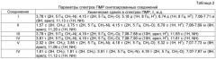 Пиримидиновые производные бензофенона, обладающие анти-вич-1 активностью (патент 2489427)