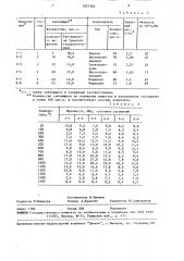 Связующее для форм, получаемых по удаляемым моделям (патент 1627304)