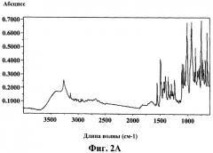 Кристаллические модификации протиоконазола (патент 2554930)