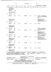 Композиция для получения фенолоформальдегидного пенопласта (патент 1031975)