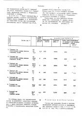 Состав для проклейки бумаги и картона (патент 569680)