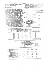 Способ производства хлебобулочных изделий (патент 1463205)