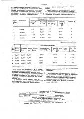 Способ определения динамического модуля юнга материалов (патент 1019279)